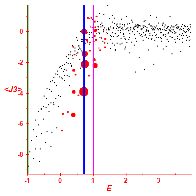 Peres lattice <J3>